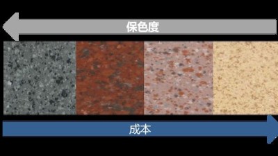 外墻涂料工程施工如何優化成本?